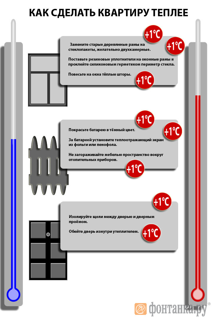 Как сделать чтобы в квартире тепло 692 Как сделать чтобы в квартире тепло 459