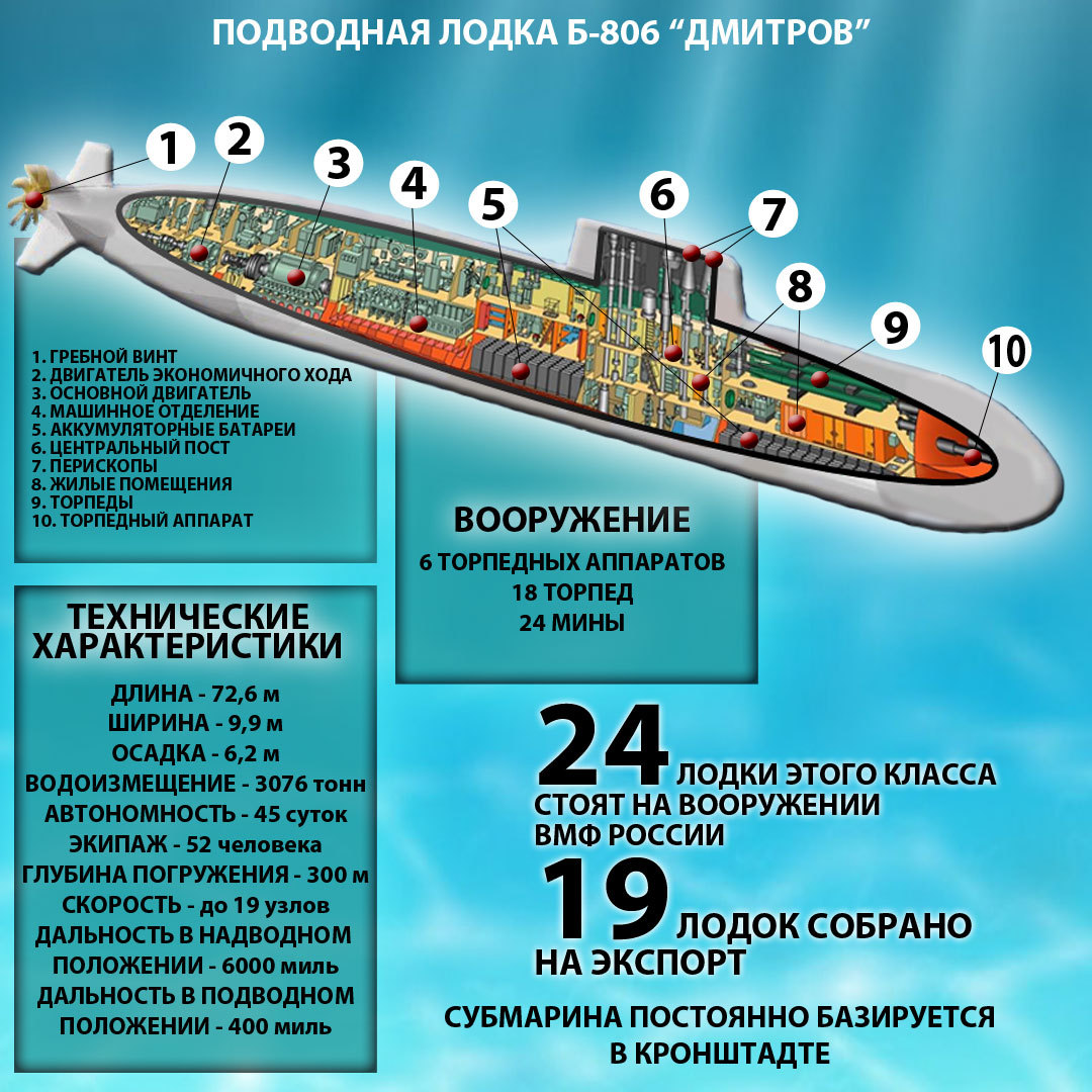 День моряка подводника поздравление День моряка подводника поздравление