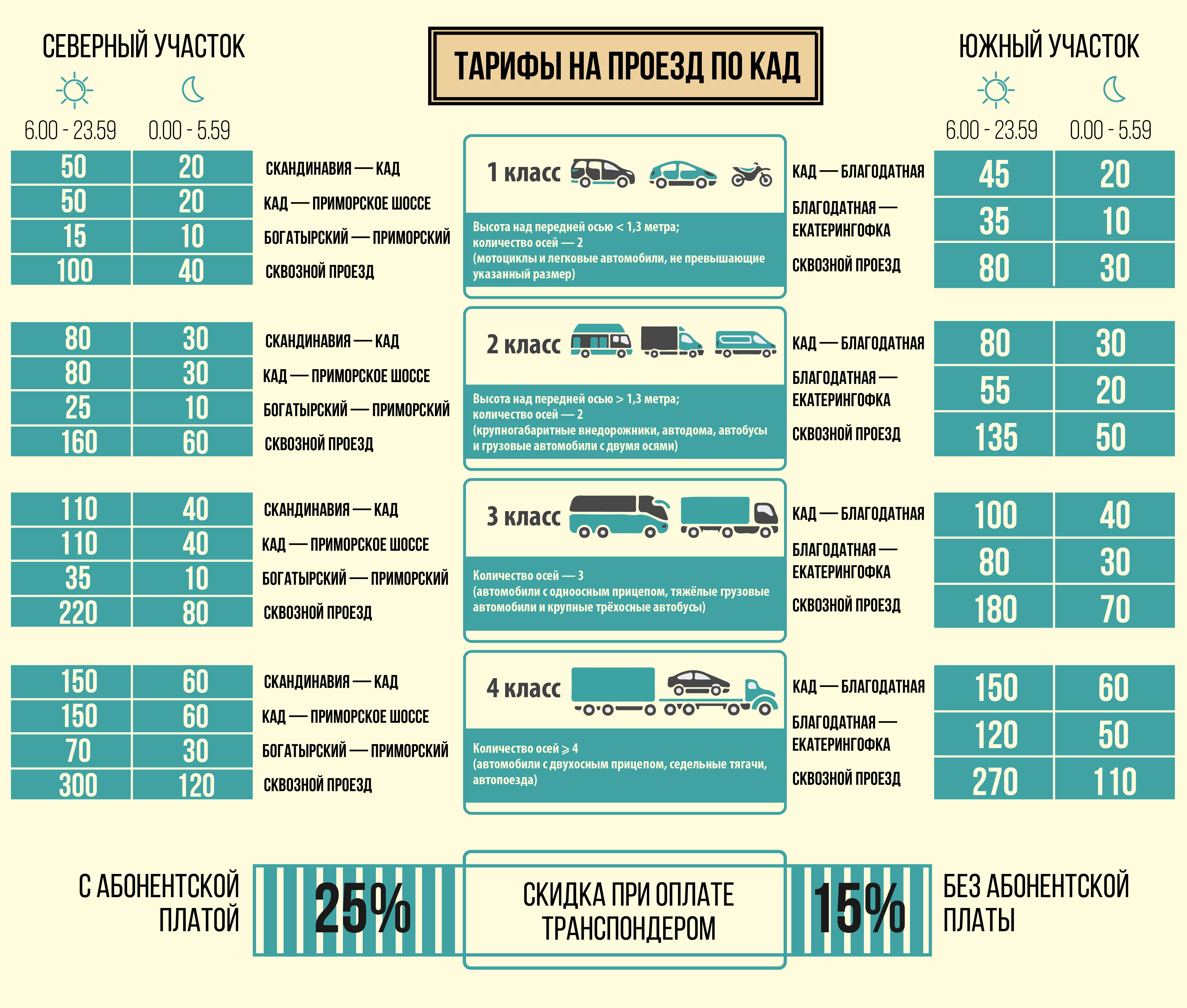 Планы по развитию метро Санкт-Петербурга - описание новых Информация о закрытии движения и ограничениях на трассах 2018