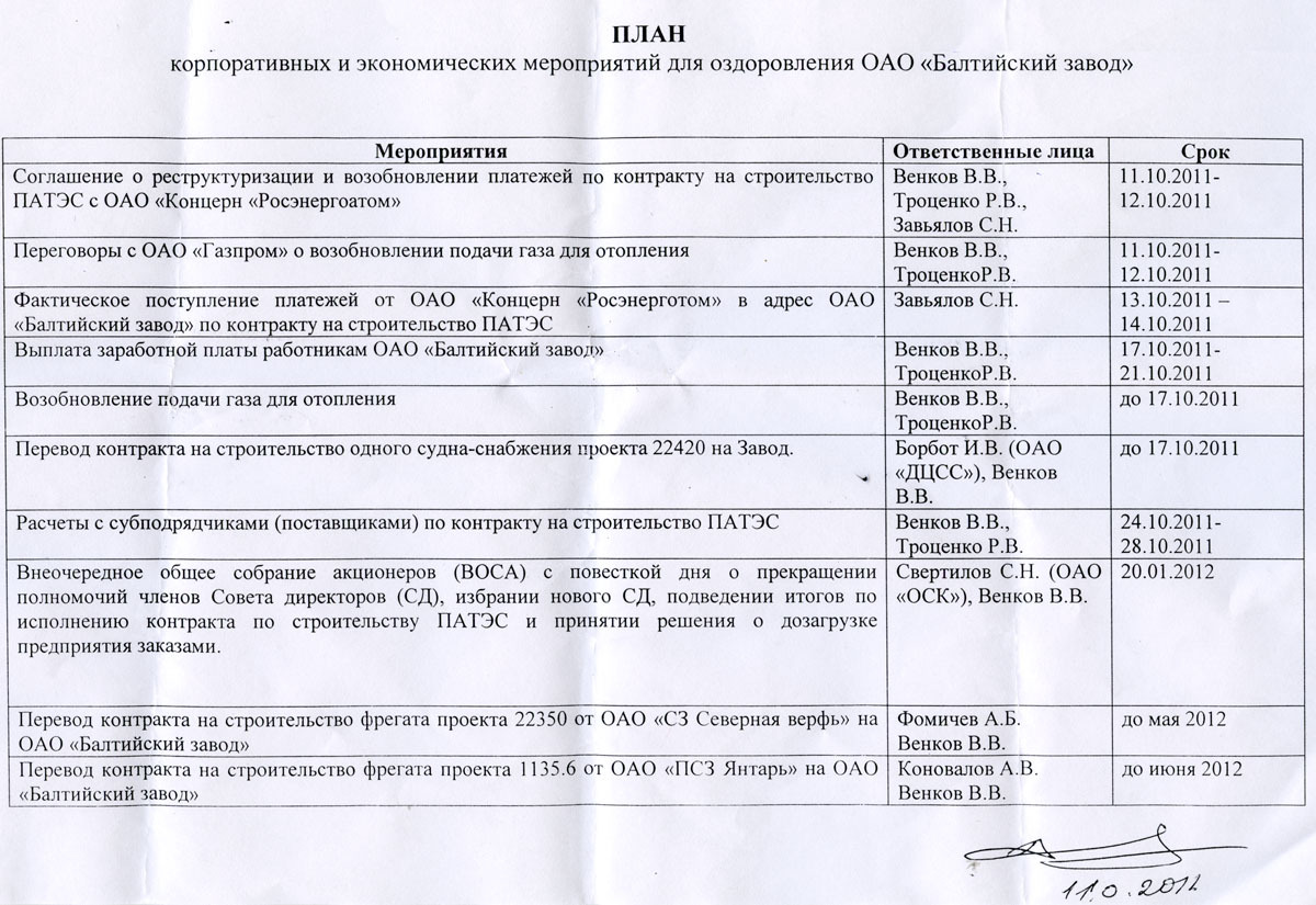 План развития балтийска