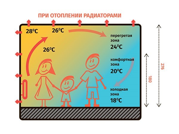 «На Царскосельских холмах»