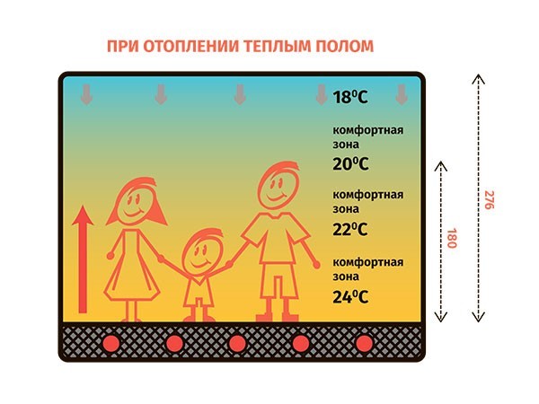 «На Царскосельских холмах»