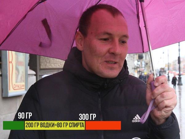 Вредно не пить?