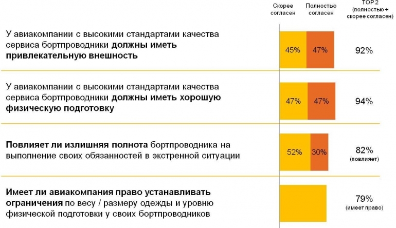 http://romir.ru/