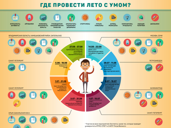 «Фонтанка» составила карту форумов и летних школ для молодежи