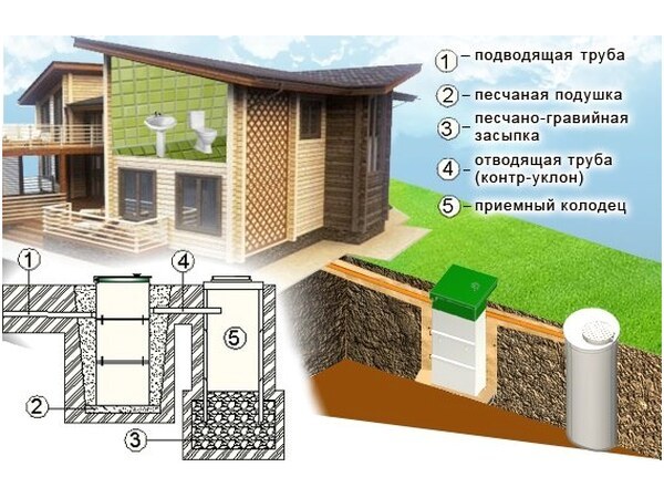 Производитель автономной канализации Эко-Гранд открыл склад в Петербурге