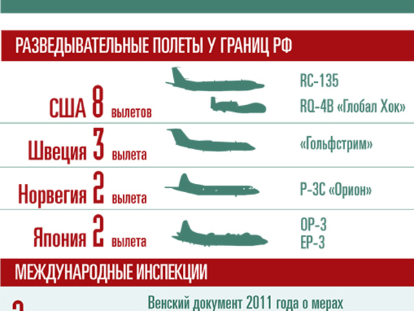 Самолёты-шпионы США восемь раз за неделю подлетали к российским границам