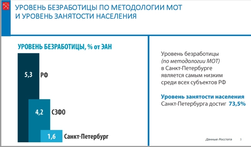 Центр занятости населения