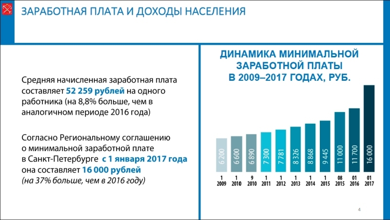 Центр занятости населения