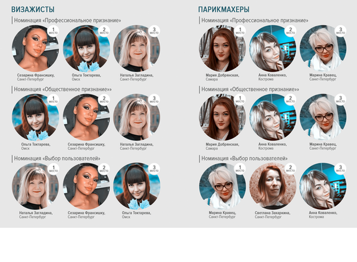 предоставлено компанией PROFILES