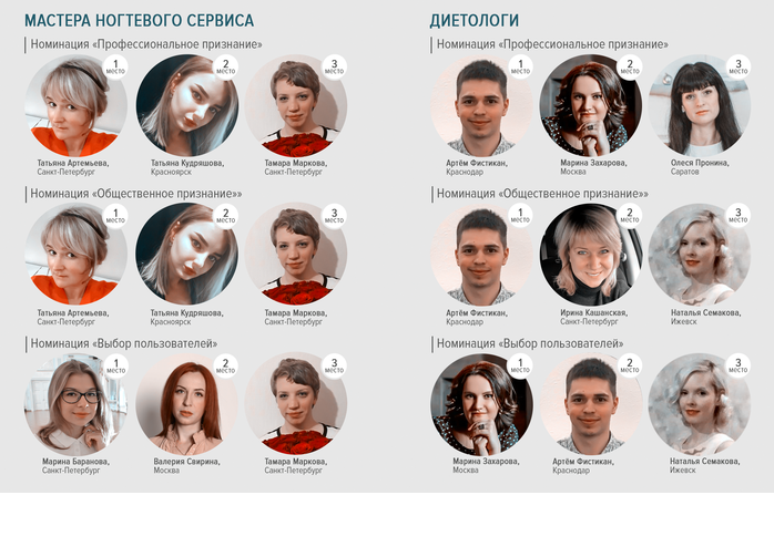 предоставлено компанией PROFILES