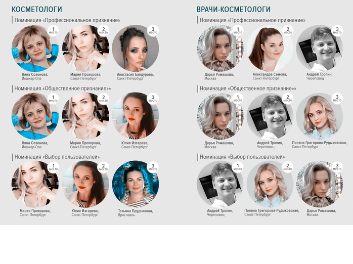 предоставлено компанией PROFILES