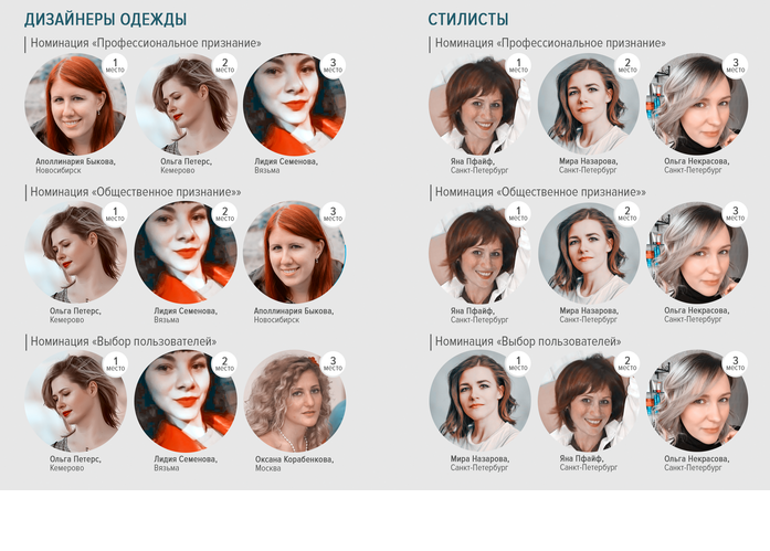 предоставлено компанией PROFILES