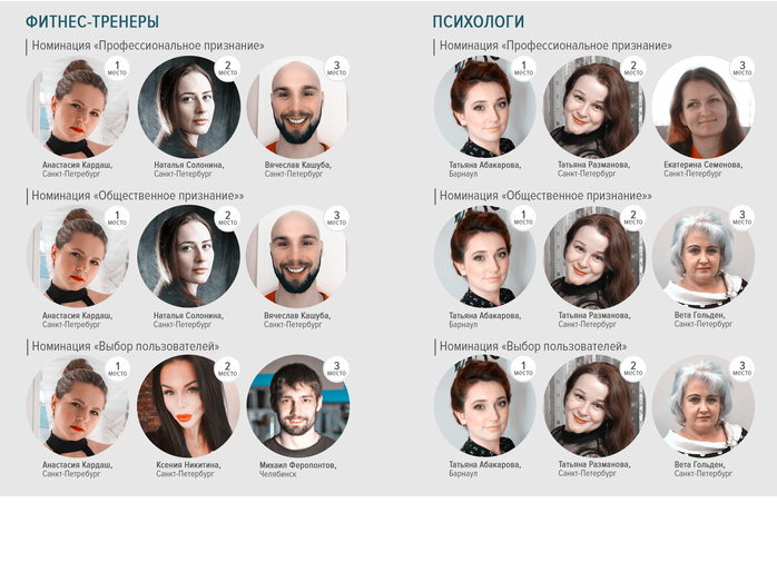 предоставлено компанией PROFILES