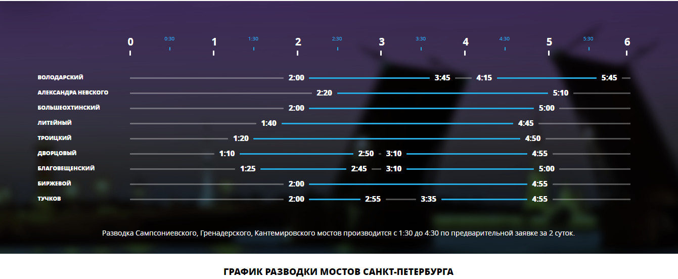 Карта разведения мостов спб