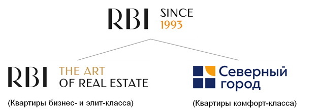 RBI