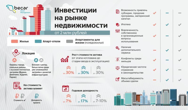 Becar Asset Management Group