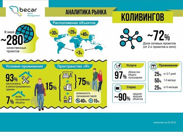 Коливинг вместо коммуналки – когда в России появится новый формат аренды жилья?