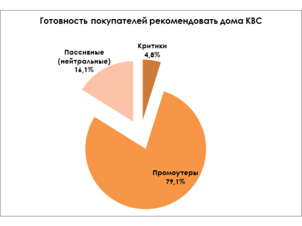 Жители «Ясно.Янино» довольны