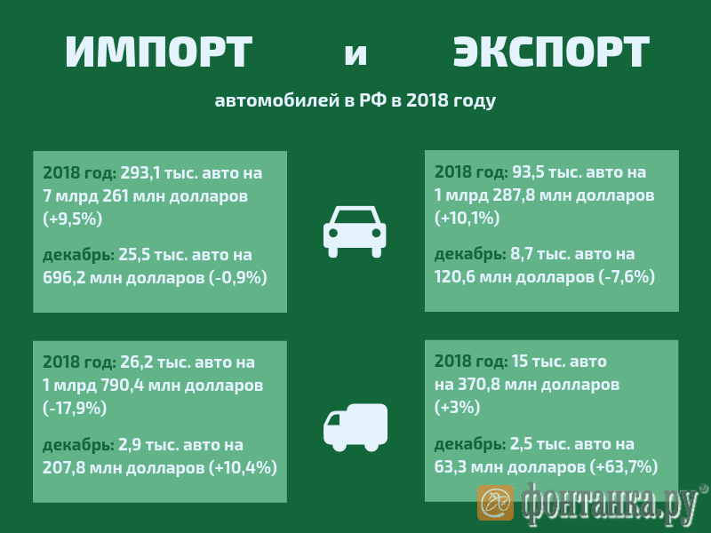 Номер ввоза. Визитка привезу автомобиль из-за границы
